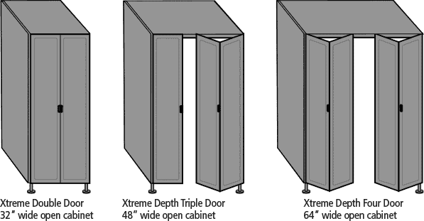 Most Extensive Line Of Garage Cabinets Redline Garagegear